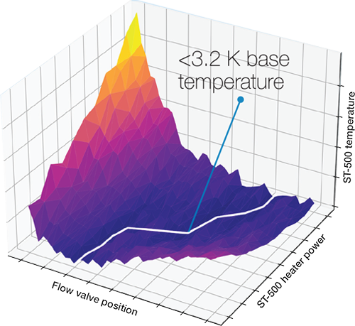 Comprehensive sample mapping